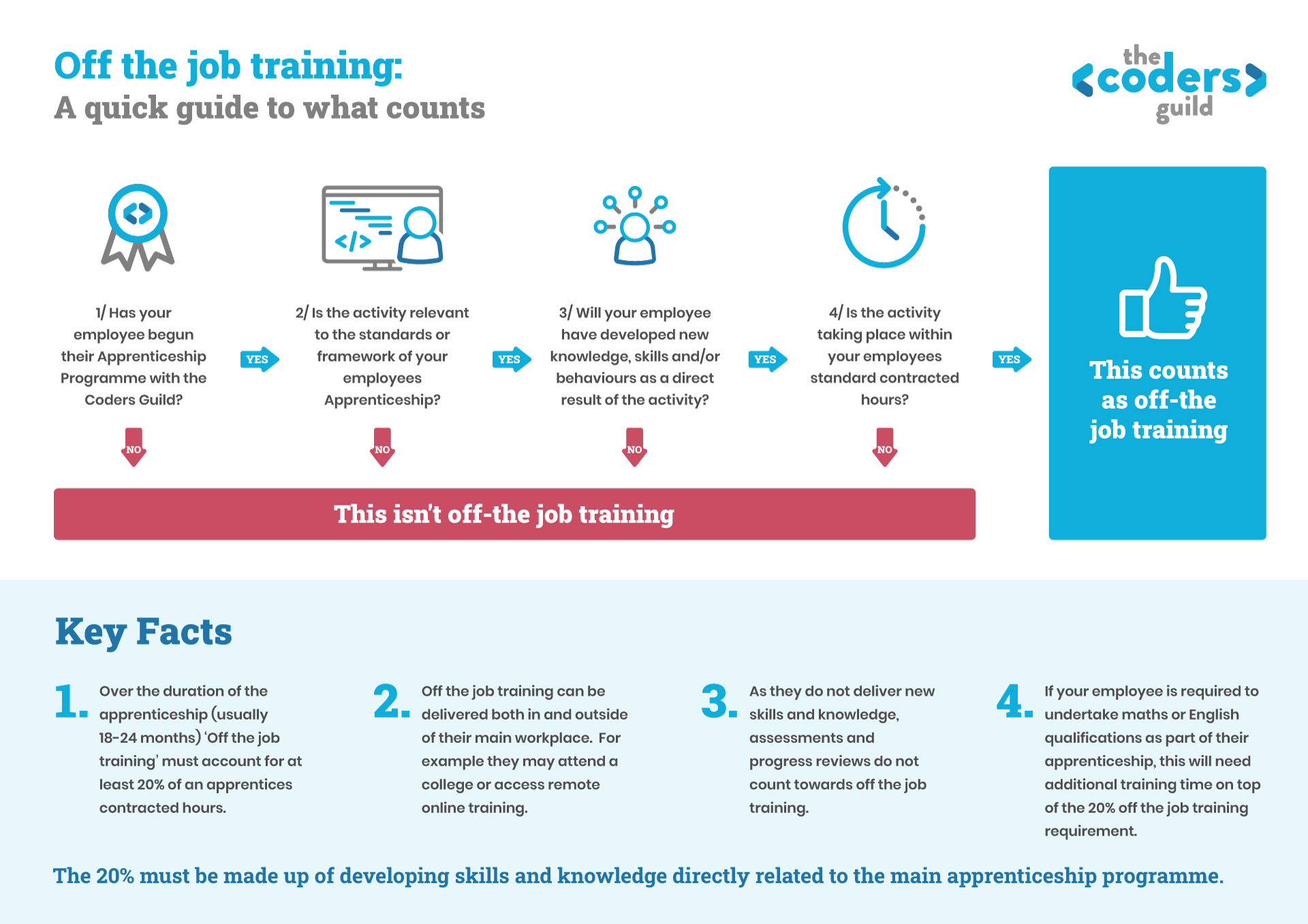 What Does Apprenticeship Mean In A Job